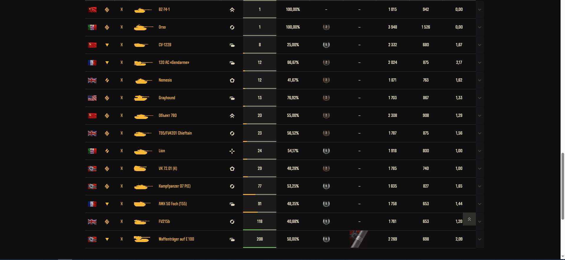 продажа аккаунта к игре Мир Танков, WoT(Lesta, WG)